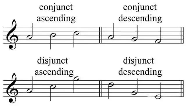 2022长春钢琴培训它是国外考级的必考项在中国却不被重视